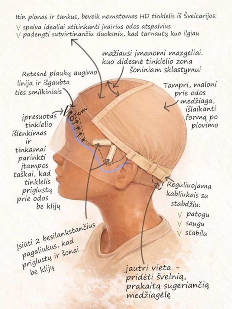 perukai be kliju 2